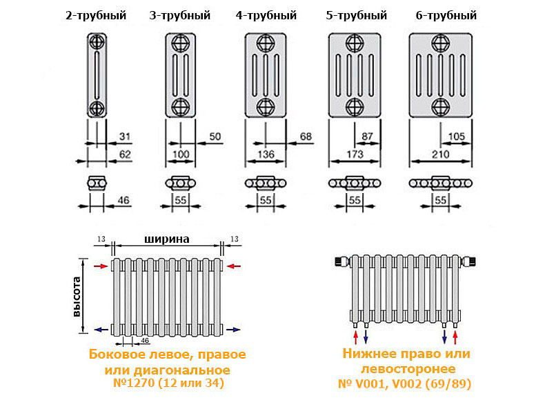 Zehnder радиатор Charleston,НП 3370 1/2" Orange Quartz 2180/10 h=1792mm