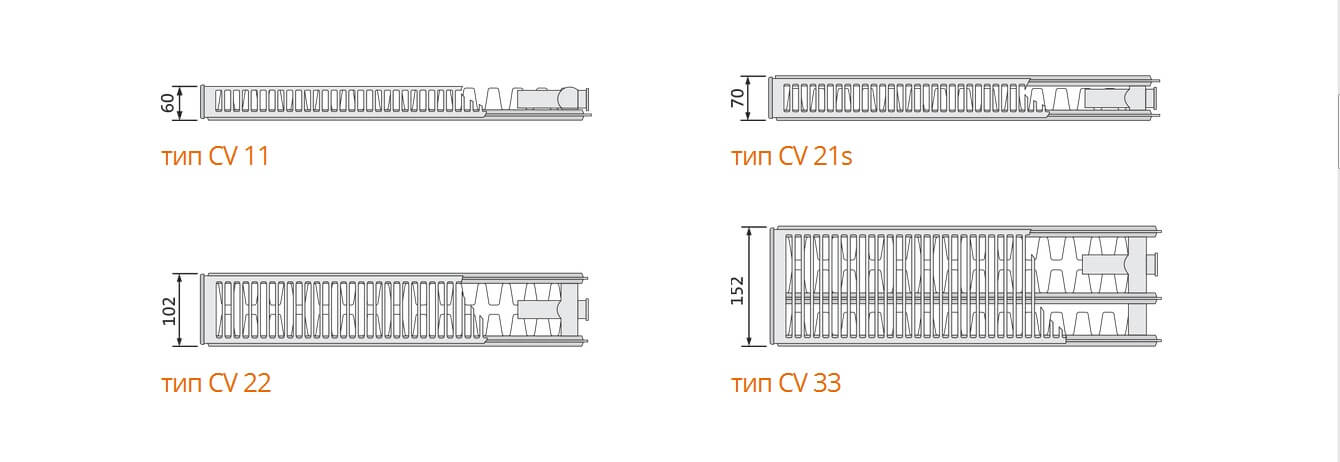 Радиатор Purmo Ventil Compact - с нижним подключением CV11 500x1600 RAL 1M183SR127 Муар красный металлик РЕ